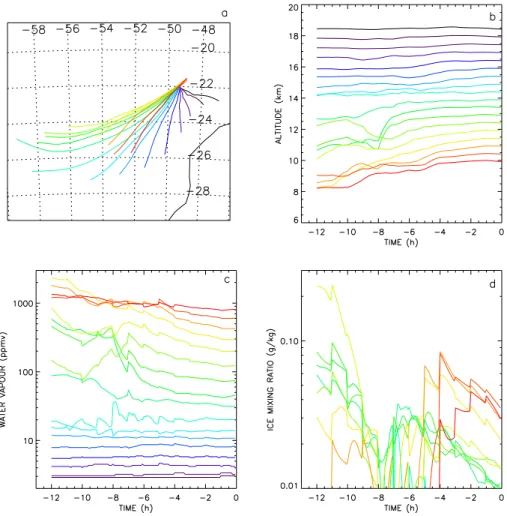 Fig. 6. Results from the 12-h backward trajectories calculated using the reference run results for SF2