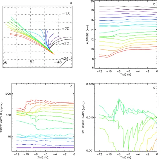 Fig. 11. Same as Fig. 6 but for SF4.