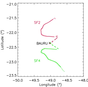 Fig. 1. Projection on the horizontal plan of the trajectory of the SF2 and SF4 balloon flights