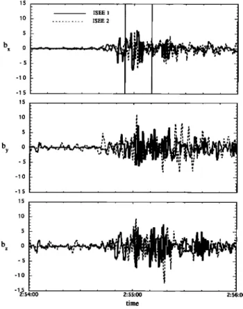 Figure  1.  Waveforms  of  the  magnetic  fluctuations  (nanoteslas) observed on  ISEE  1  and 2,  projected in  the  magnetopause  LMN  frame
