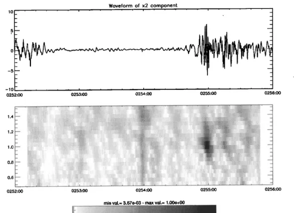 Figure 3. Result  of the analysis  when  applied  to the reference  signal  (Figure  3b)
