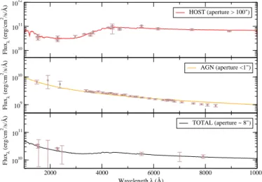 Table 1. Components of the NGC 1068 model, its host galaxy and the interstellar polarization.