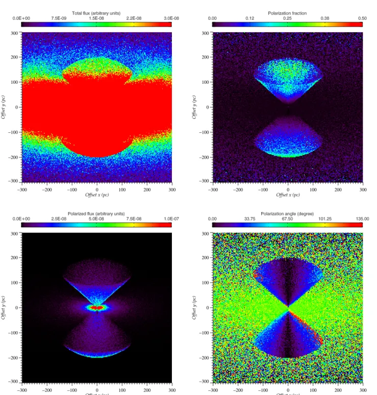 Fig. 6. Monochromatic (λ = 5000 Å) polarization maps of NGC 1068. Top left: total flux, top right: fraction of polarization, bottom left: polarized flux, bottom right: polarization angle