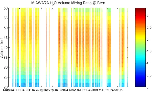 Fig. 5. A one year series of MIAWARA profiles from May 2004 to March 2005. The water vapour mixing ratio is measured in parts per million volume.