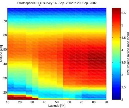 Fig. 6. Example of AMSOS measurements from the flight campaign in September 2002. Mea- Mea-surements were made between 22 ◦ W und 20 ◦ E