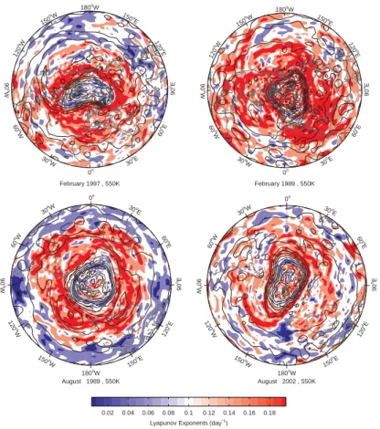 Fig. 2. Example Lyapunov exponents for February in the northern hemisphere (upper panels) and for August in the southern hemisphere (lower panels), on the 550 K surface