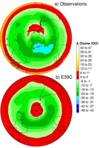 Fig. 4. (a) Observed and (b) modelled annual mean di ff erences in southern hemisphere total column ozone between 1984 and 1985 (1985 minus 1984), plotted using the colour scale on the right.