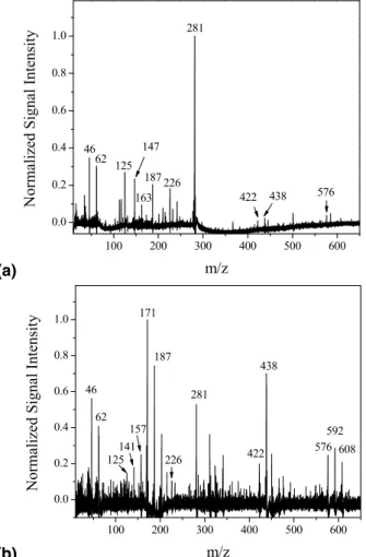 Fig. 4. PERCI mass spectrum of ozonized mixed particles of ODA + OL at p O3 = (a) 3×10 −7 atm and (b) 2×10 −3 atm