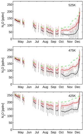 Fig. 2. Estimated lognormal parameters of the background aerosol size distribution in the Antarctic in April 2003 used to initialize the Antarctic simulations