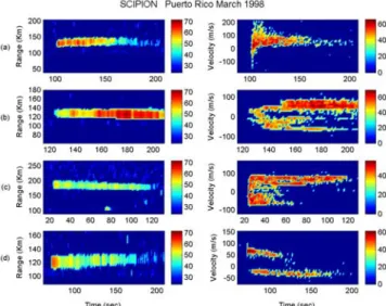 Figure 1a shows a long lasting echo similar to the VHF MIB observations reported by Haldoupis and Schlegel [1993]