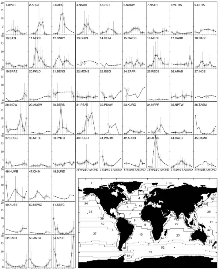 Figure 2. Time series of sea surface DMS concentration (nM) for each biogeochemical province