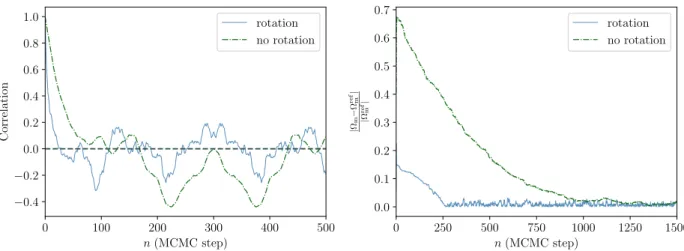 Fig. F.1. Left panel: correlation length of the Ω m Markov chain. The chain has a correlation length of the order of 25 samples