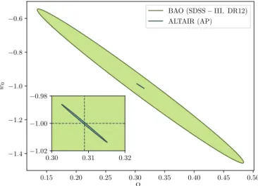 Fig. 1. Comparison of cosmological constraints from BAO measure- measure-ments and our implementation of AP test in altair 