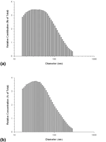 Fig. 4. Observed differences in NSD spectra obtained at BSQ during (a) weekdays and (b) the weekend.