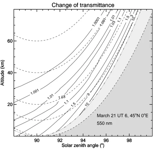 Fig. 8. The refraction induced changing factor T /T straight of transmittance.