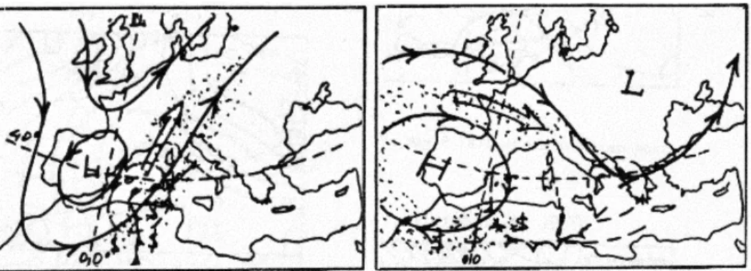 Fig. 5. Flow patterns at the 500 mbar level, favourable for direct transport (left), and diverted anticyclonic transport (right), of Saharan dust (reproduced from Prodi and Fea, 1978, with permission from MeteoSchweiz).