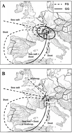 Fig. 8. Conceptual model of transport pathways and source areas for sea salt, dust, and species of anthropogenic origin observed at FG (dashed lines) and GG (solid lines) in summer (a) and winter (b)