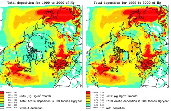 Fig. 5. The total deposition of mercury in µg Hg/m 2 /month; without the fast oxidation rate causing Arctic mercury depletion (left) and with the fast oxidation rate (right).