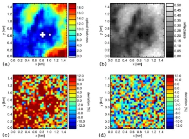 Fig. A1. Comparison of MYSTIC simulations for an example cloud scene (solar zenith of 5 ◦ , nadir view): (a) field of optical thickness and (b) related reference simulation, (c) deviation from this reference field for simulations with delta-scaling of the 