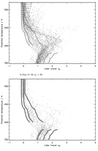 Fig. 6. As figure 5, but for days 41–80.