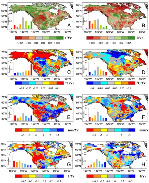 Fig. 4. Spatial distribution of summer (June to August) NDVI change and climate change during different periods in North America.