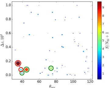 Fig. 3. Front and profile schematic views of the model: the two clusters in green and blue with two free parameters each, and the inter-cluster filament in red with three free parameters