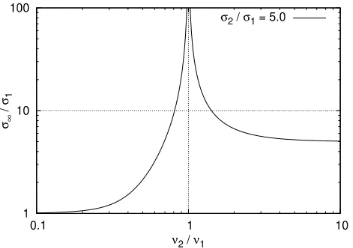 Fig. 8. Illustration of Eq. (7) (Eq. (12) in Lee et al. 2014) for an observa- observa-tion at two frequency bands