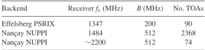 Table 1. Specifications of the observing systems employed for the timing observations in this work