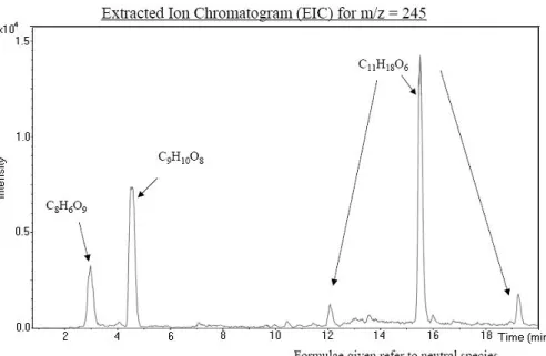 Fig. 7. Extracted ion chromatogram for m/z 245, obtained using high resolution micrOTOF detector