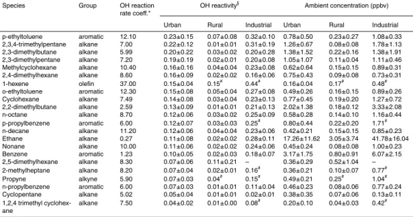 Table 4. Continued.
