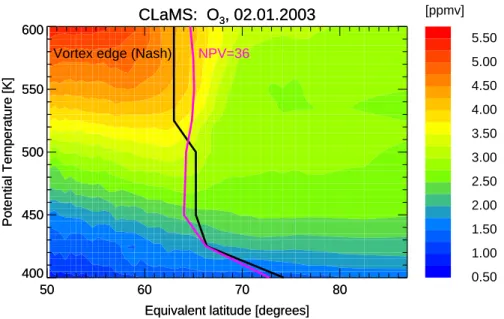 Fig. 7. Simulated ozone mixing ratio on 2 January averaged over equivalent latitude and po- po-tential temperature bins