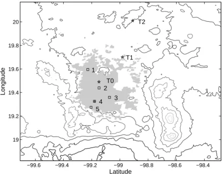 Fig. 1. Map indicating: ( ∗ ) the MILAGRO 2006 super sites T0, T1 and T2; ( ✷ ) the sun- sun-photometer network, where (1) Tec, (2) Hidalgo, (3) UAM-I, (4) UNAM and (5) Corena; ( + ) AERONET site location at UNAM during 2002–2005.