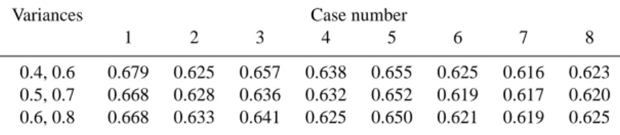 Table B1b. Asymmetry parameter (0.55 µm) derived from MFRSR data for eight cases and different variances of fine and coarse modes.