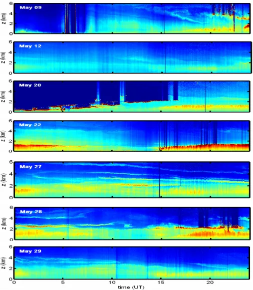 Fig. 1. Two-dimensional images of micropulse lidar backscatter for 9 May, 12 May, 20 May, 22 May, 27 May, 28 May and 29 May; horizontal axis – time (UT), vertical axis – altitude (km)