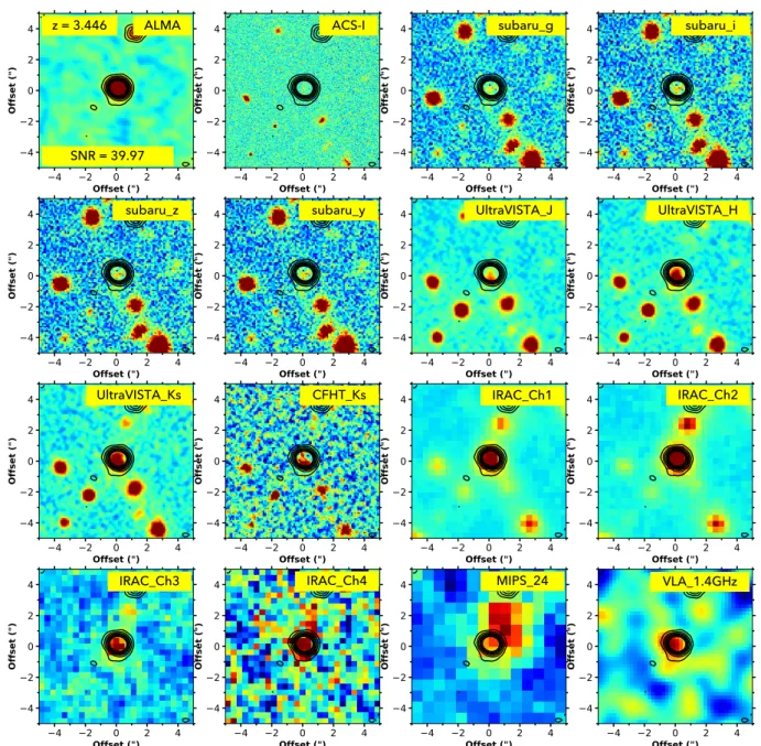 Fig. 1. Example of identification of ALPINE non-target continuum source: the postage stamps (from top left to bottom right) show the ALMA band 7 continuum map and the ALMA ≥ 3σ contours over-plotted on images from HST / ACS-i to radio VLA-1.4 GHz (band spe