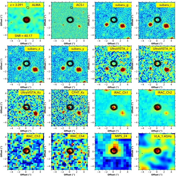 Fig. 2. Object with no optical counterpart, but with multi-wavelength counterparts from near-IR to sub-mm and photo-z (from Laigle et al