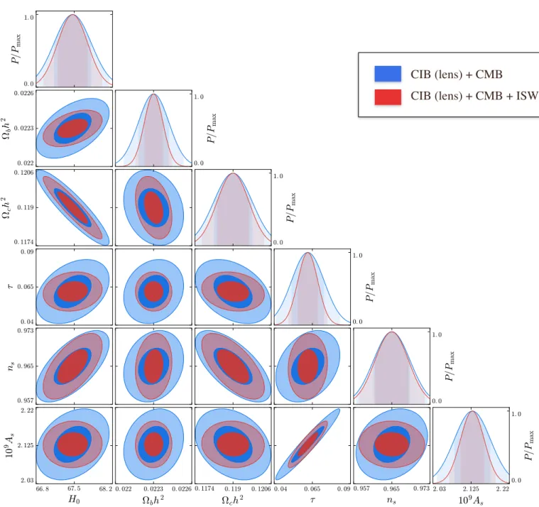 Fig. 4. Fisher forecasts for the 1σ and 2σ confidence contours for the ΛCDM cosmological parameters in the f sky = 70% case