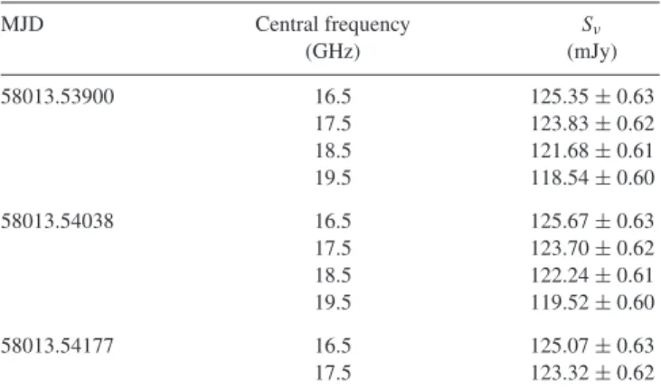 Table A1. Radio, sub-mm, IR, and optical data of the 2017 outburst of MAXI J1535−571.