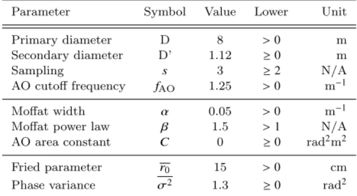 Table 1. Setup parameters to define our PSF model. The top section of the table corresponds to the telescope fixed  parame-ters, the middle section corresponds to the turbulent PSF fixed parameters, the bottom section corresponds to the PSF highly variable