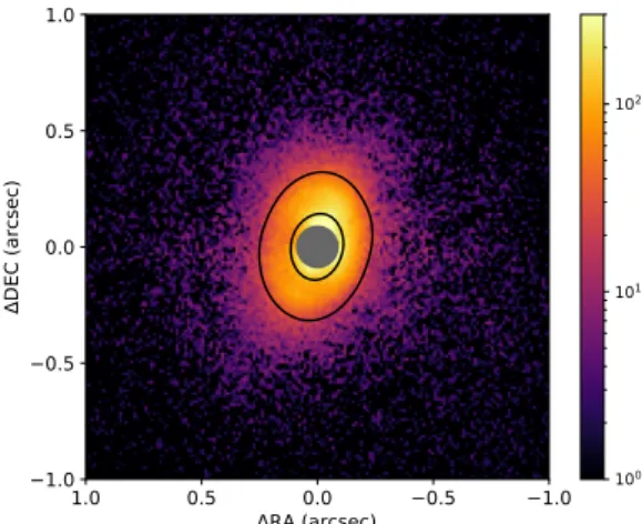 Fig. 1. Qφ, J-band (linearly) polarized intensity image of the disk of UX Tau A, shown in logarithmic scale