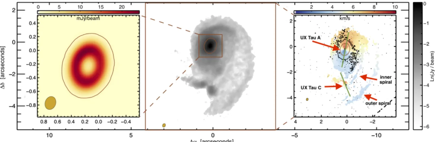 Fig. B.2. CO J = 3 − 2 integrated intensity map (moment 0, in grayscale at the center) of the region spanning UX Tau A and C, located at offset [0,0] and [0,−2.7], respectively