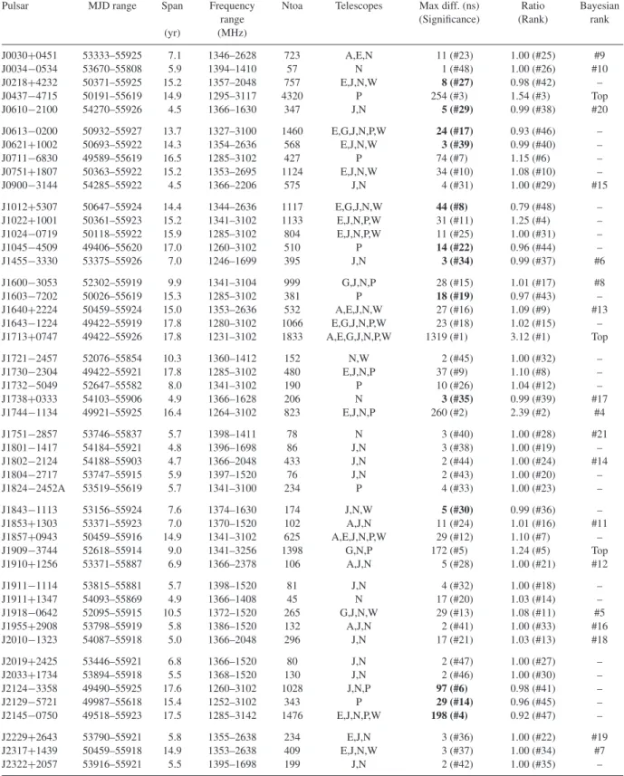 Table 1. Summary of the data used.