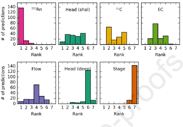 Table  1.  Summary  of  hydrogeological  layer  thicknesses  including,  mean,  minimum,  maximum  thickness  and  percent  volume