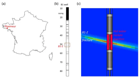 Figure 4. (a) Location of the Ploemeur ﬁeld site, France. (b) Fracture traces measured in B1 borehole on optical and acoustic logs