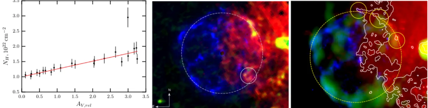 Fig. 11. Correlation of the absorption column measured from the spatially resolved spectral analysis of XMM-Newton data and the relative reddening derived from VVV photometry (left panel)