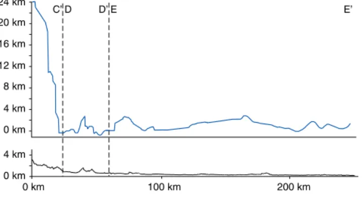 Figure 13. Structural relief versus topography for the cross sections C-C ’ -D-D ’ -E-E ’ 
