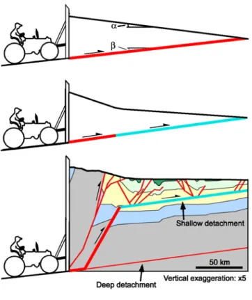 Table 1 gives the parameter ranges that we explored for our critical taper wedge model