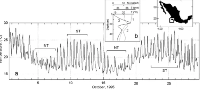 Fig. 2. (a) Temperature variations from the mooring located on the Mexican Pacific (Barra de Navidad) in October, 1995