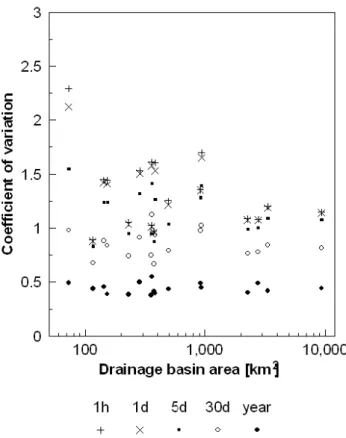 Fig. 2. Estimated first moment of runoff (i.e. long term mean runoff) of the Moselle stream gauges.