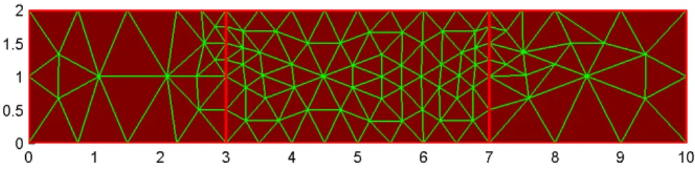 Figure 7: The DG formulation mesh used for solving the small size duct problem.